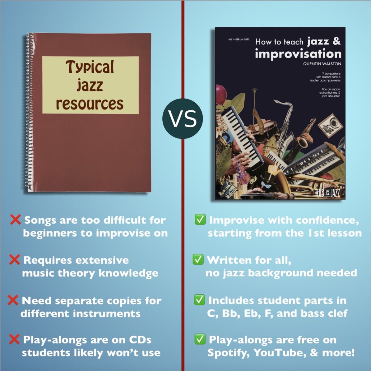 How To Teach Jazz & Improvisation - Book - Image 6